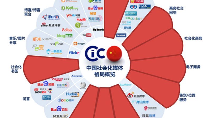 内容矩阵是指通过多种形式、渠道和平台，向用户呈现内容。具体包括：